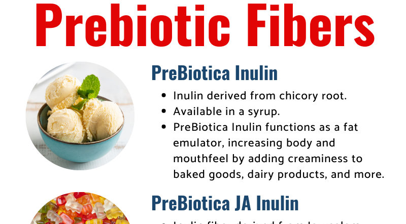 Icon Foods PreBiotica Family