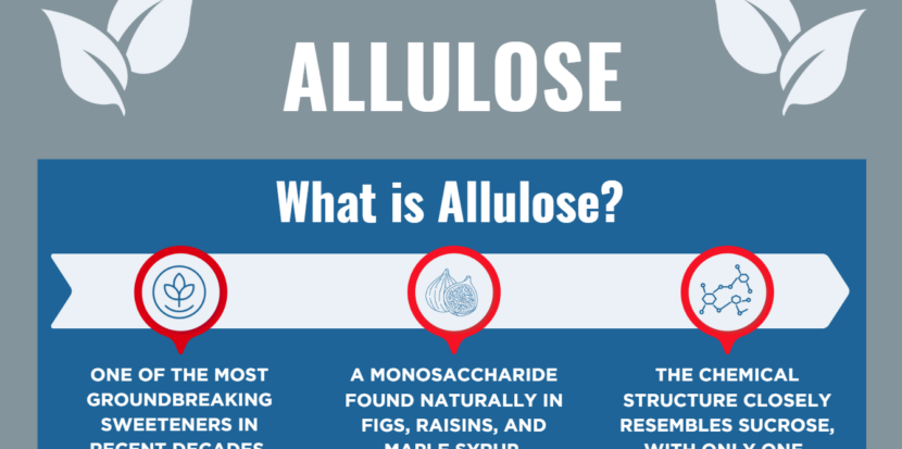 This infographic discusses the uses of allulose